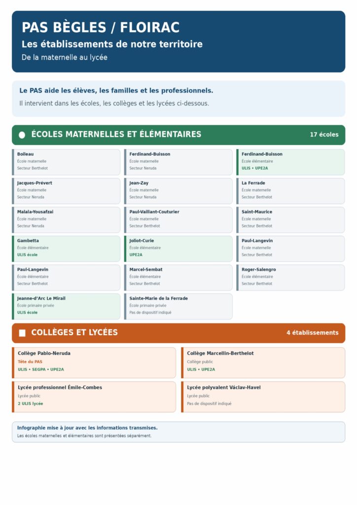 infographie falc pas sans lexique